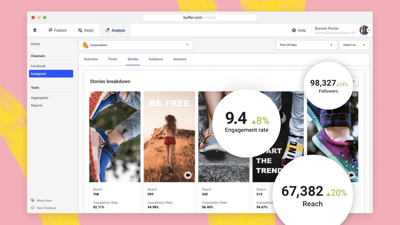 Analytics report